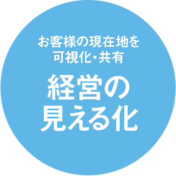 経営の見える化、税理士サービス