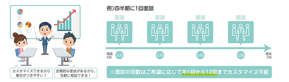 税理士顧問｜港区新橋の税理士が全面バックアップ