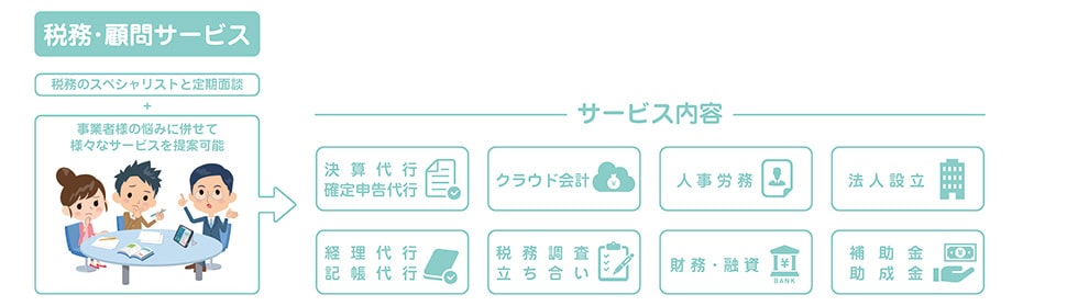 税理士顧問｜様々な税務サービスを貴社の状況に合わせてカスタマイズ可能