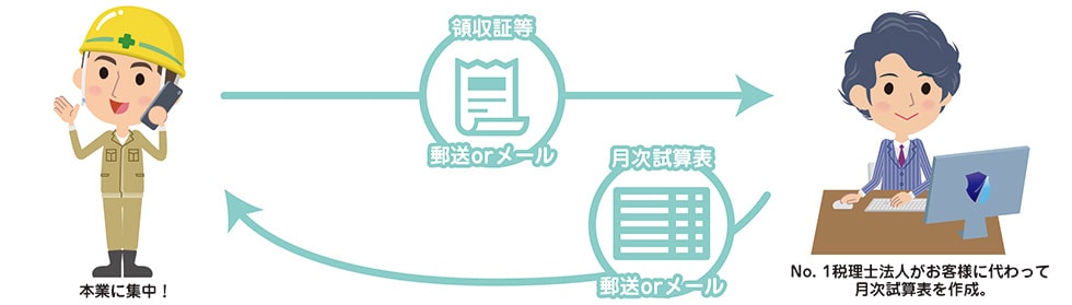 新橋港区の記帳代行サービスについて