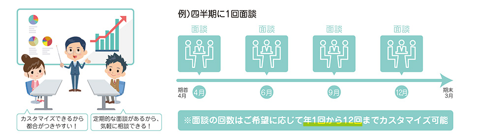 税理士顧問|港区新橋の税理士が全面バックアップ