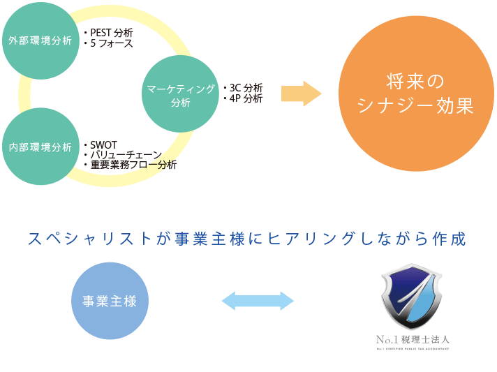 企業概要書