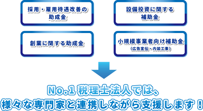 No.1税理士法人では、様々な専門家と連携しながら補助金・助成金申請支援します！