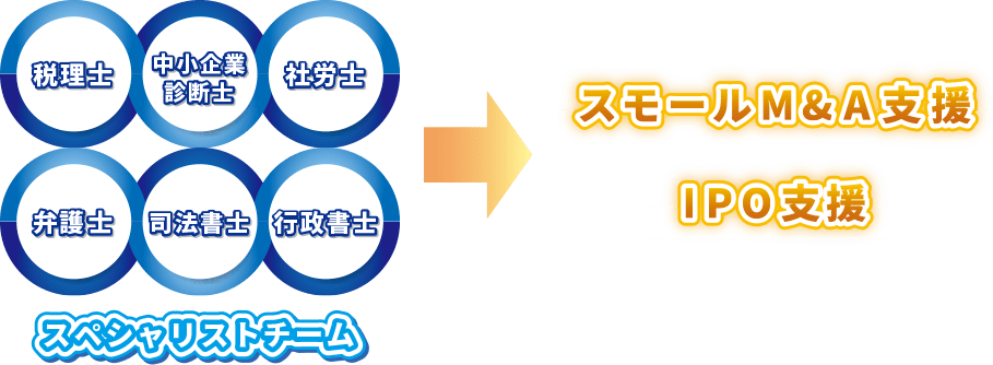 事業をダイナミックに改革する！スペシャリストチームがM＆A・IPO をご支援します！