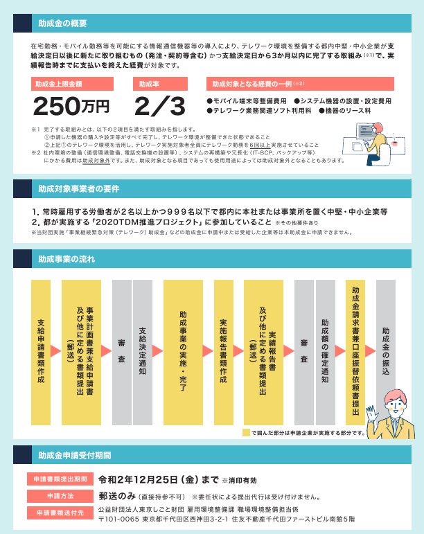 テレワーク定着促進助成金