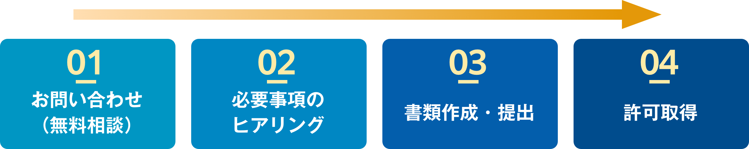 流れのイメージ
