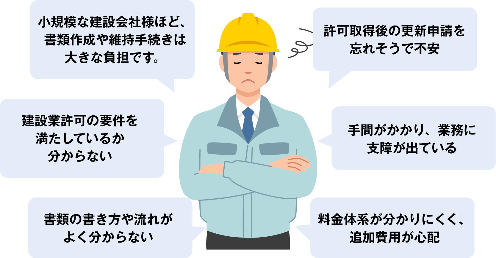 なやんでいる画像